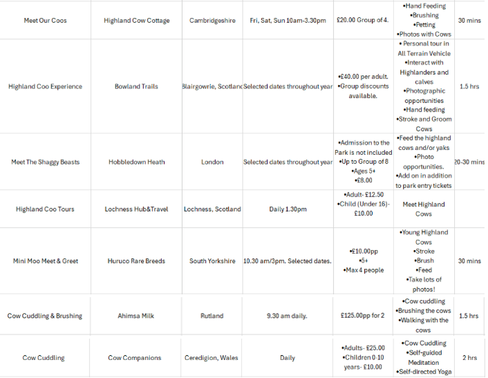 List of cow cuddling and highland cow experiences